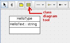 Example HelloWorld with HelloType in UML