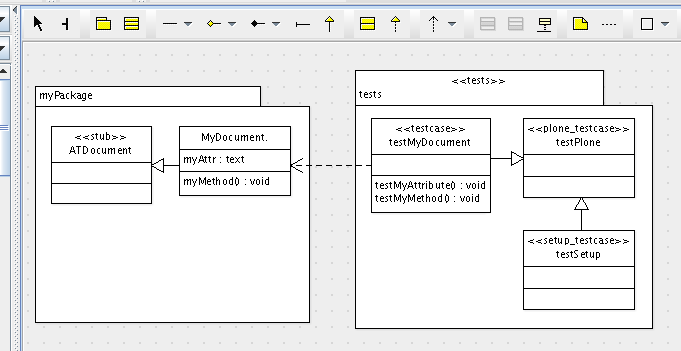 Sample UML